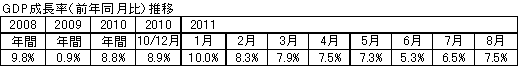 getsurei0911-1