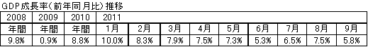 economiaperuana111101
