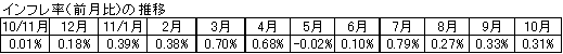 economiaperuana111102