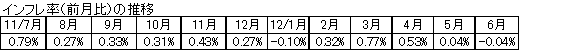 Ct