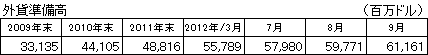 Oݏ
