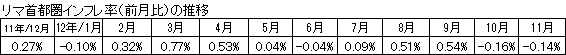 インフレ率