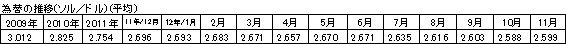 為替相場