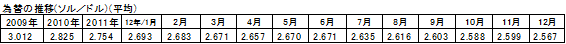 為替相場