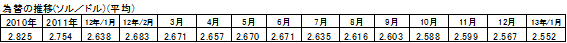 為替相場