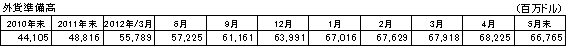 Oݏ